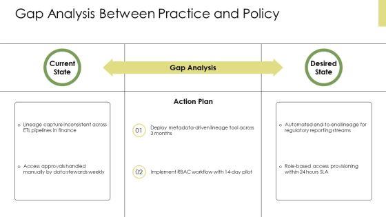Data Governance Tools Comparison PPT Guidelines VM