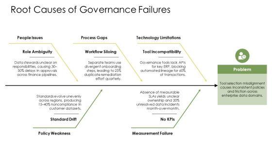 Data Governance Tools Comparison PPT Guidelines VM