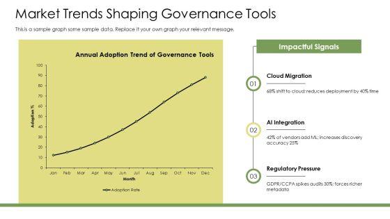 Data Governance Tools Comparison PPT Guidelines VM
