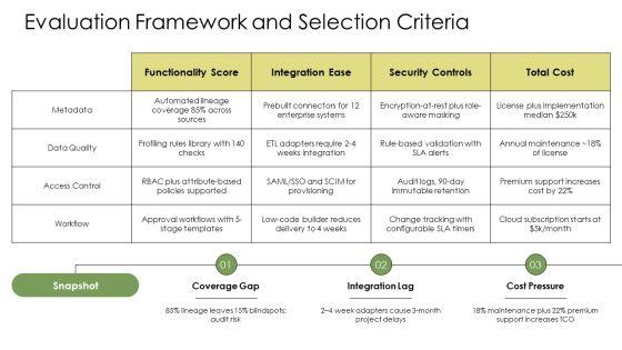 Data Governance Tools Comparison PPT Guidelines VM