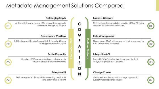 Data Governance Tools Comparison PPT Guidelines VM