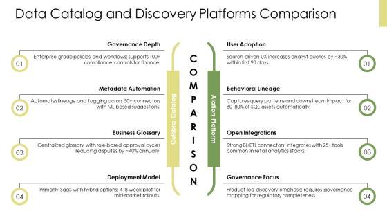 Data Governance Tools Comparison PPT Guidelines VM
