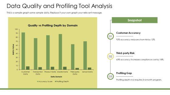 Data Governance Tools Comparison PPT Guidelines VM