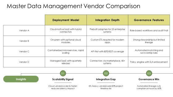 Data Governance Tools Comparison PPT Guidelines VM