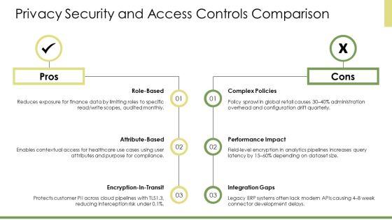 Data Governance Tools Comparison PPT Guidelines VM
