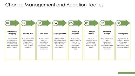 Data Governance Tools Comparison PPT Guidelines VM