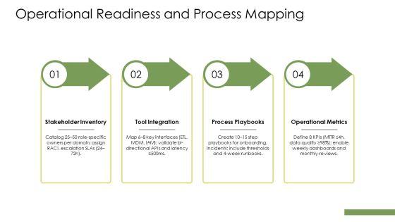 Data Governance Tools Comparison PPT Guidelines VM