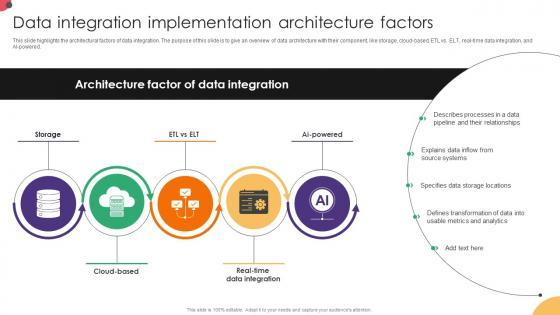 Data Integration Implementation Architecture Factors Data Integration Strategies For Business Data Integration Implementation Architecture Factors Data Integration Strategies For Business