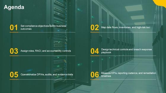 Data Privacy Compliance And Accountability Framework PPT Guidelines VM