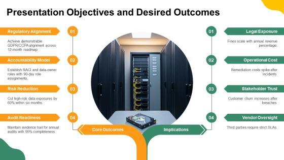 Data Privacy Compliance And Accountability Framework PPT Guidelines VM