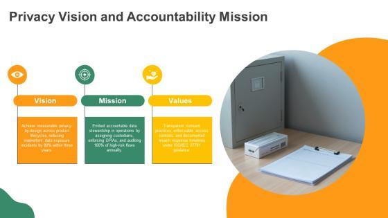 Data Privacy Compliance And Accountability Framework PPT Guidelines VM