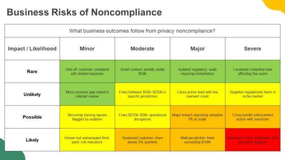 Data Privacy Compliance And Accountability Framework PPT Guidelines VM