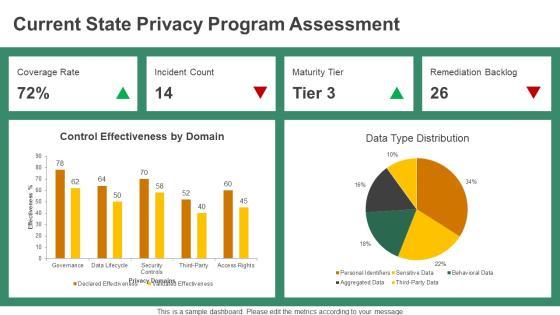 Data Privacy Compliance And Accountability Framework PPT Guidelines VM