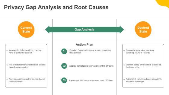 Data Privacy Compliance And Accountability Framework PPT Guidelines VM