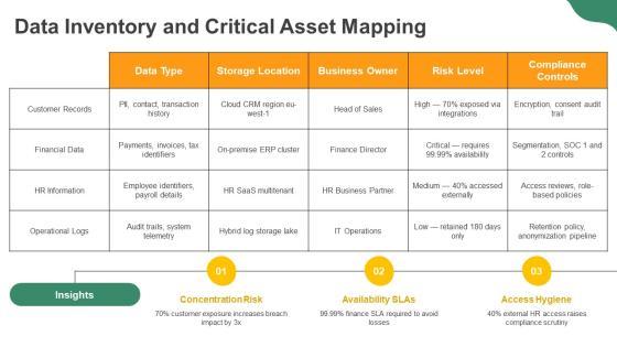 Data Privacy Compliance And Accountability Framework PPT Guidelines VM