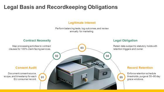 Data Privacy Compliance And Accountability Framework PPT Guidelines VM