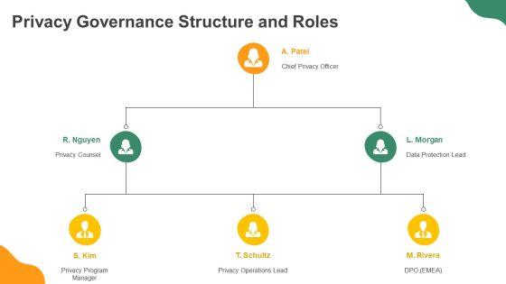 Data Privacy Compliance And Accountability Framework PPT Guidelines VM