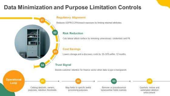Data Privacy Compliance And Accountability Framework PPT Guidelines VM
