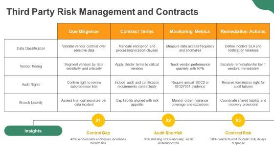 Data Privacy Compliance And Accountability Framework PPT Guidelines VM