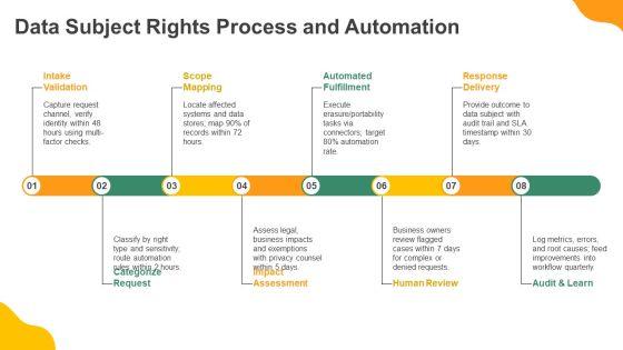 Data Privacy Compliance And Accountability Framework PPT Guidelines VM