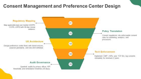 Data Privacy Compliance And Accountability Framework PPT Guidelines VM