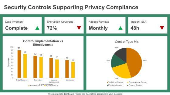 Data Privacy Compliance And Accountability Framework PPT Guidelines VM