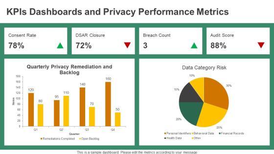 Data Privacy Compliance And Accountability Framework PPT Guidelines VM