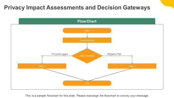 Data Privacy Compliance And Accountability Framework PPT Guidelines VM