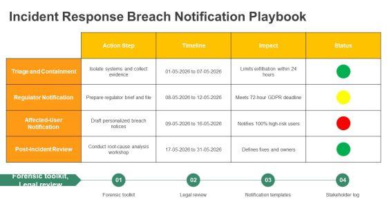Data Privacy Compliance And Accountability Framework PPT Guidelines VM
