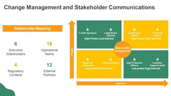 Data Privacy Compliance And Accountability Framework PPT Guidelines VM