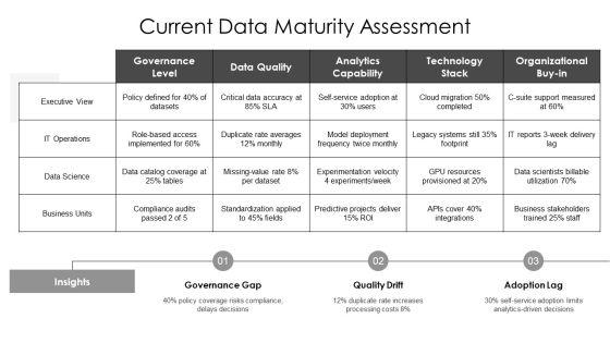 Data Science PPT PowerPoint VM