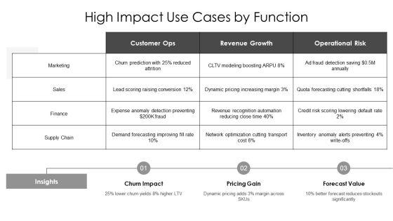 Data Science PPT PowerPoint VM