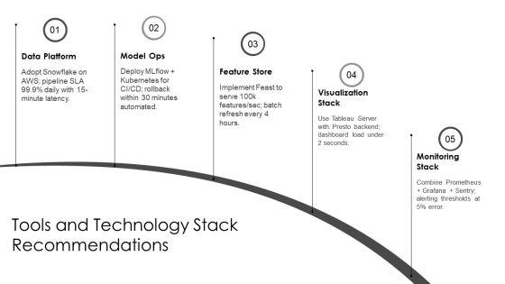 Data Science PPT PowerPoint VM