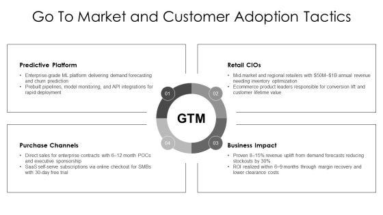 Data Science PPT PowerPoint VM
