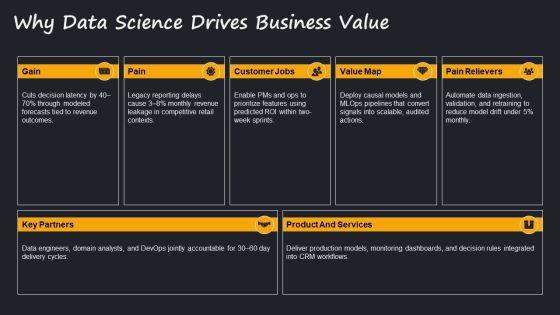 Data Science Workflow PPT Sample VM