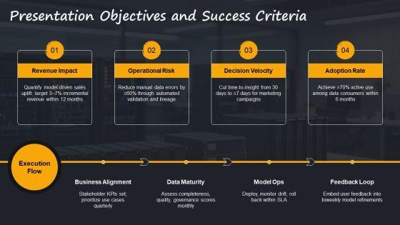 Data Science Workflow PPT Sample VM