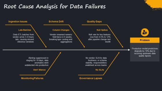 Data Science Workflow PPT Sample VM