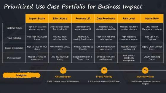 Data Science Workflow PPT Sample VM