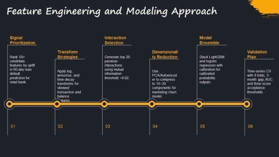 Data Science Workflow PPT Sample VM