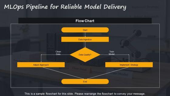 Data Science Workflow PPT Sample VM