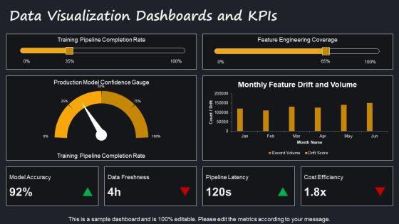 Data Science Workflow PPT Sample VM