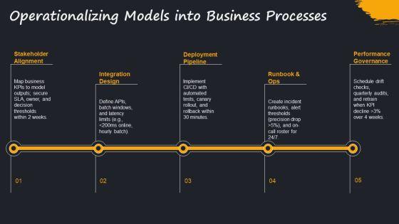 Data Science Workflow PPT Sample VM