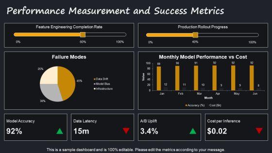 Data Science Workflow PPT Sample VM