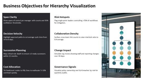 Data Visualization For Organizational Hierarchy PPT PowerPoint VM