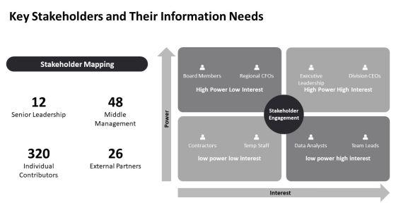 Data Visualization For Organizational Hierarchy PPT PowerPoint VM