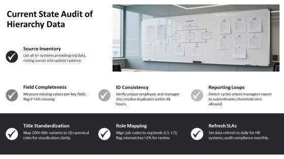 Data Visualization For Organizational Hierarchy PPT PowerPoint VM