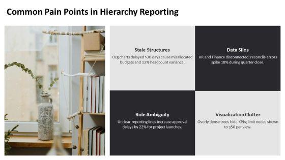 Data Visualization For Organizational Hierarchy PPT PowerPoint VM