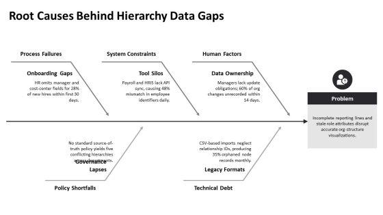 Data Visualization For Organizational Hierarchy PPT PowerPoint VM