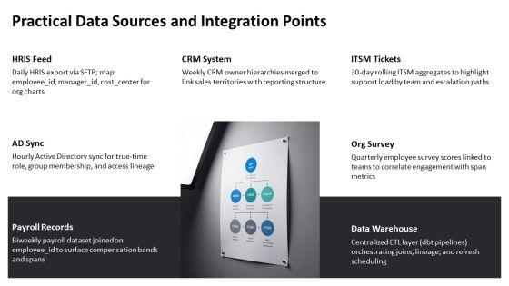 Data Visualization For Organizational Hierarchy PPT PowerPoint VM