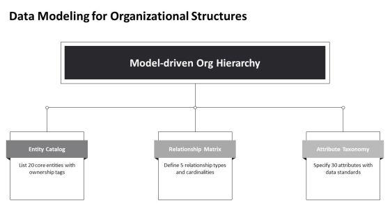 Data Visualization For Organizational Hierarchy PPT PowerPoint VM